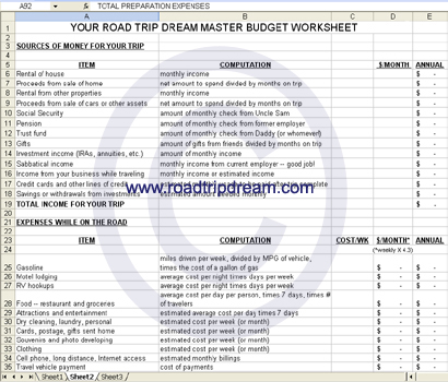 road trip budgets